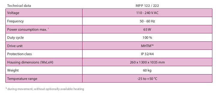 MPP 122 222 features